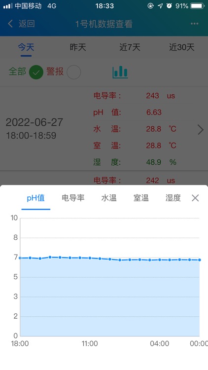 水箱云监控 screenshot-6