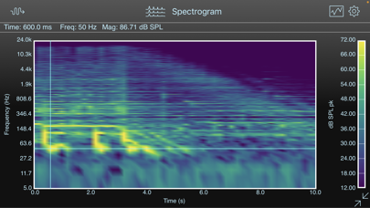 SignalScope Basic 2022 Screenshot