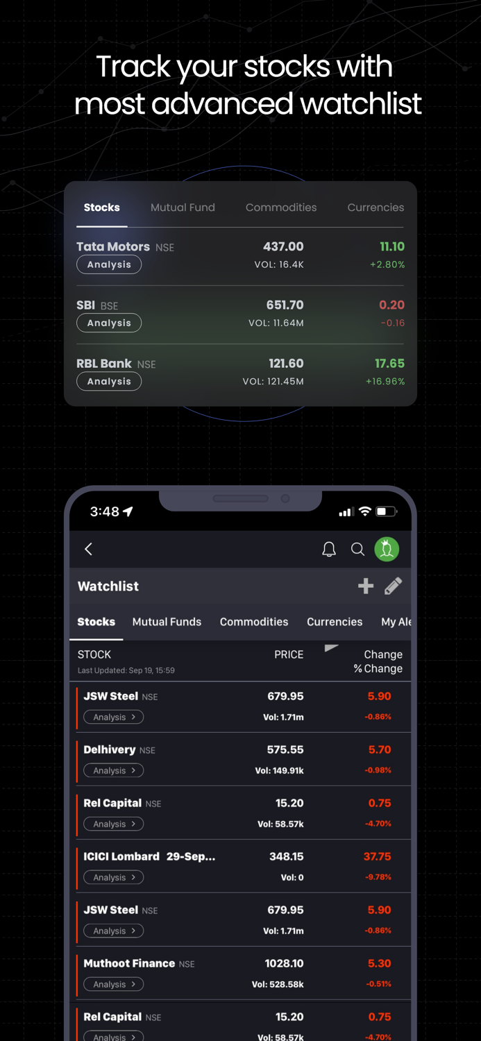 Moneycontrol - Markets and News