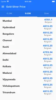 gold price in india and trends iphone screenshot 3