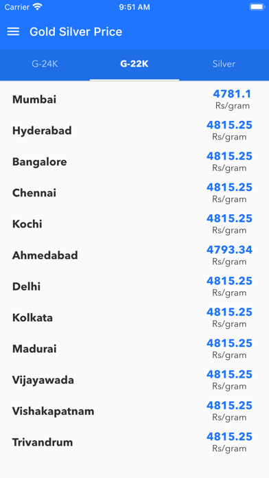 Gold Price in India and Trends Screenshot