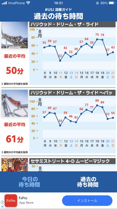 USJ混雑ガイド（待ち時間アプリ）のおすすめ画像5