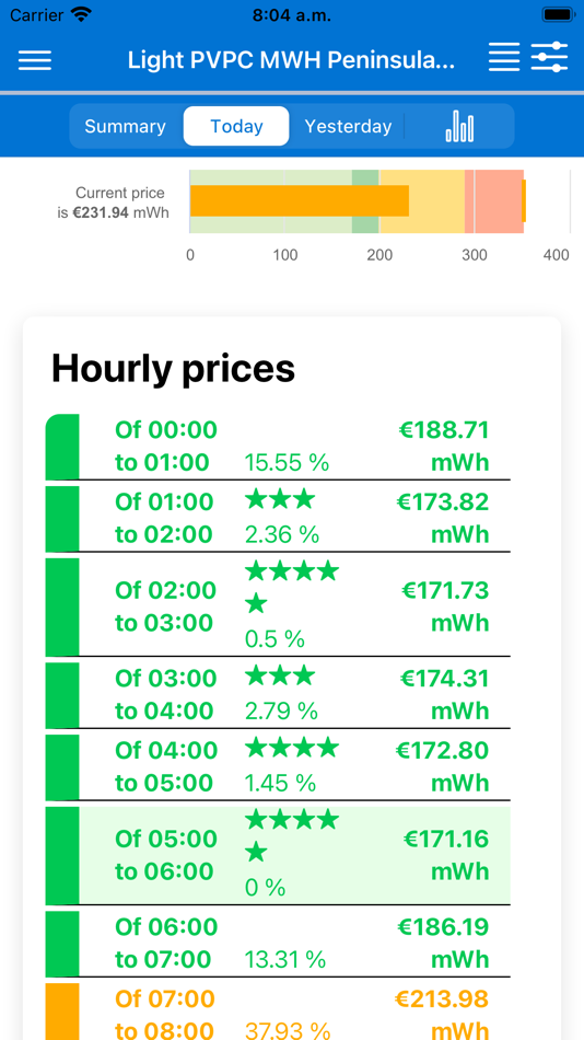 #3. Light Price - Luziérnagas (iOS) 由: Juan Carlos Delgado