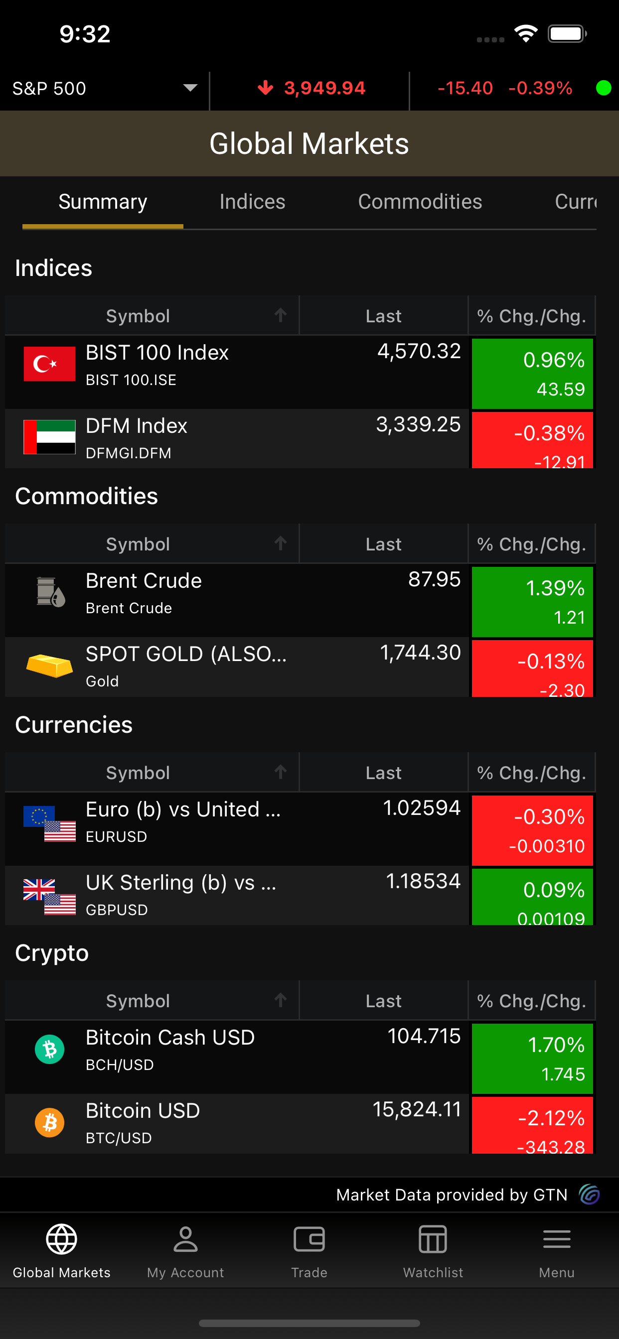 INVESTRADE