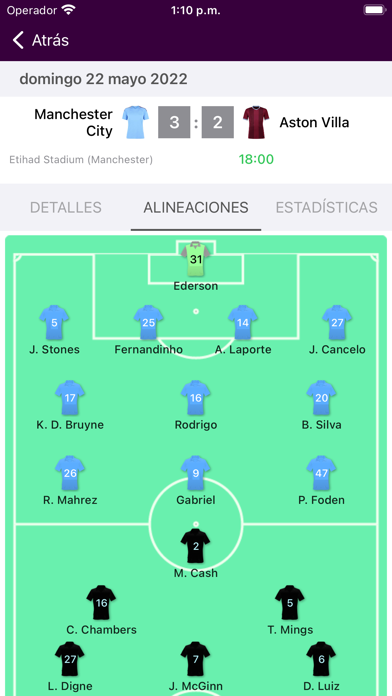 Resultados para Premier League