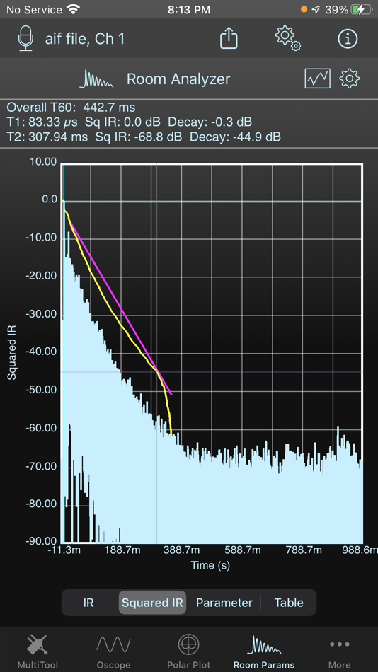 #6. SignalScope X (macOS) 由: Faber Acoustical, LLC