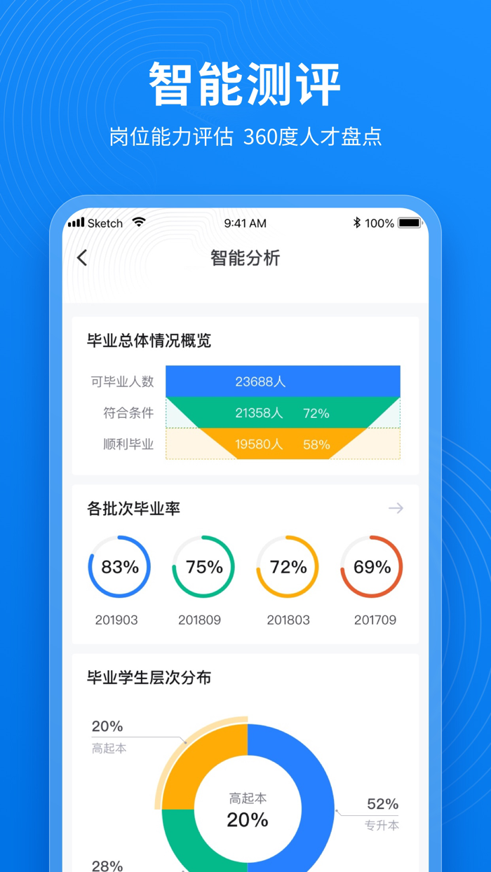 卡普智能-人机对话人才测评个性化推荐