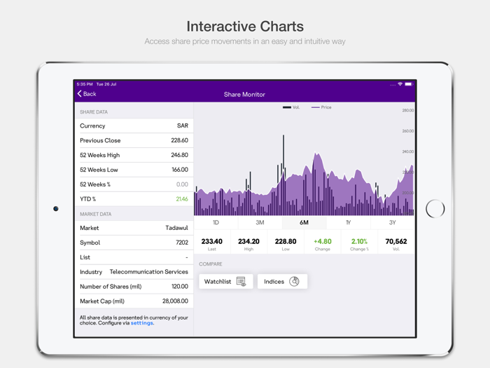 solutions investor relations