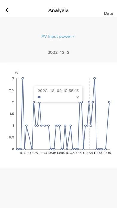 RCS system Screenshot