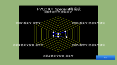 PVQC ICT Sp Lite Screenshot