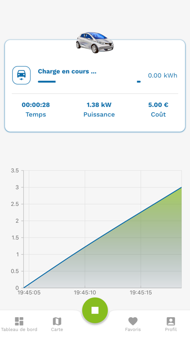 Sendit The App