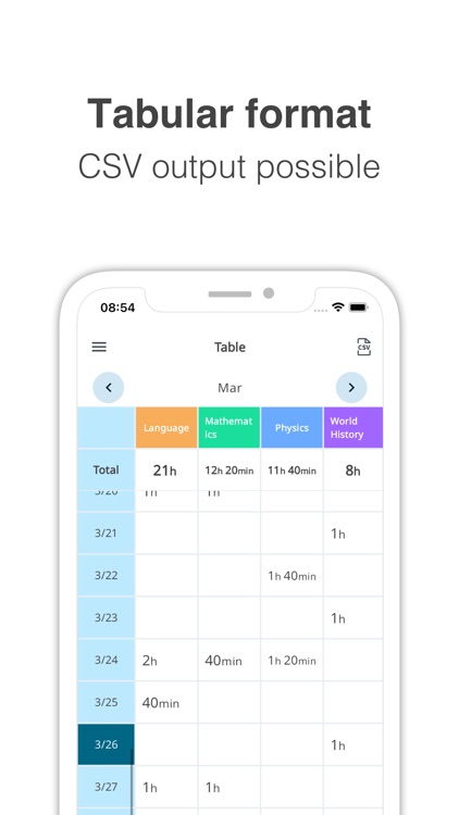 TimeTracking - Managing time