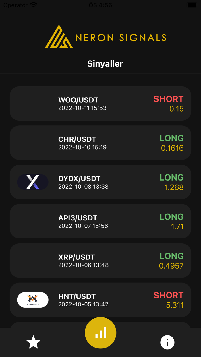 Neron Signals - Crypto Signals