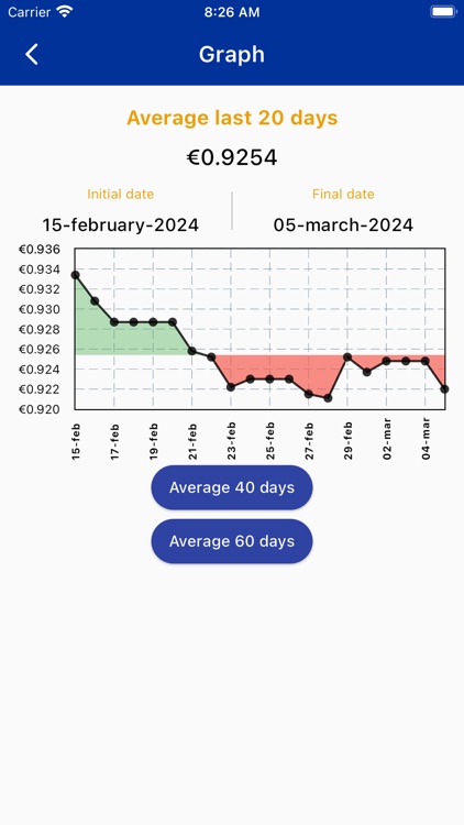 Dollar Euro screenshot-5