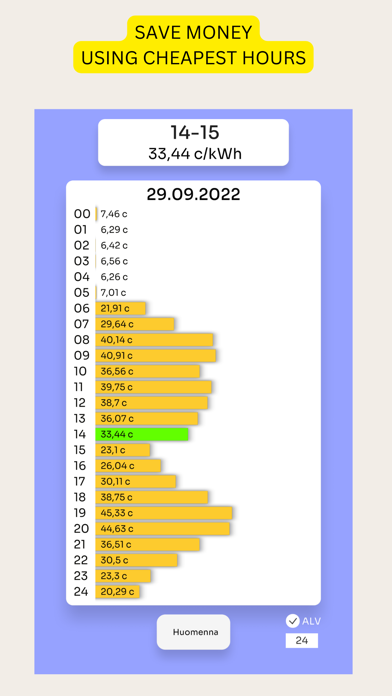 Electricity Prices Today Screenshot