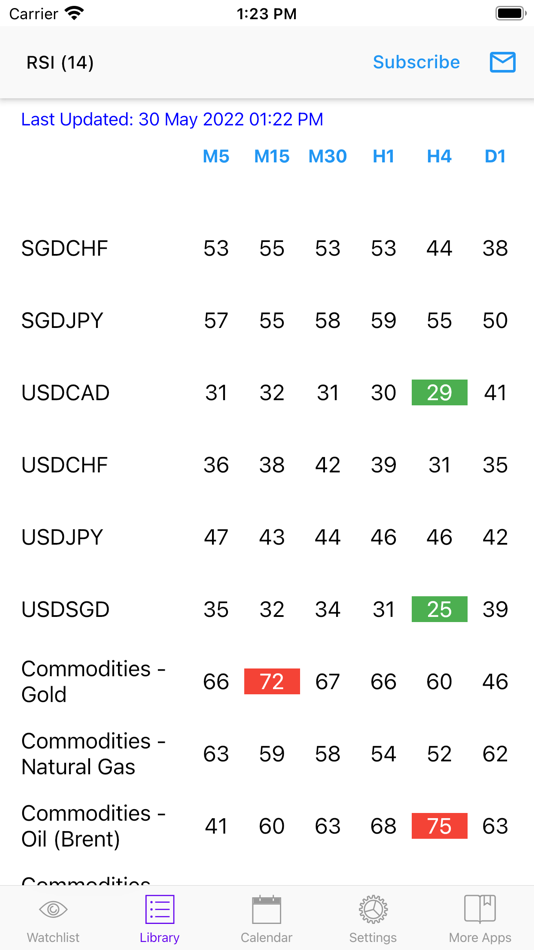 #2. Easy RSI (iOS) 由: Easy Indicators LLP