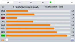 forex strength meter problems & solutions and troubleshooting guide - 4