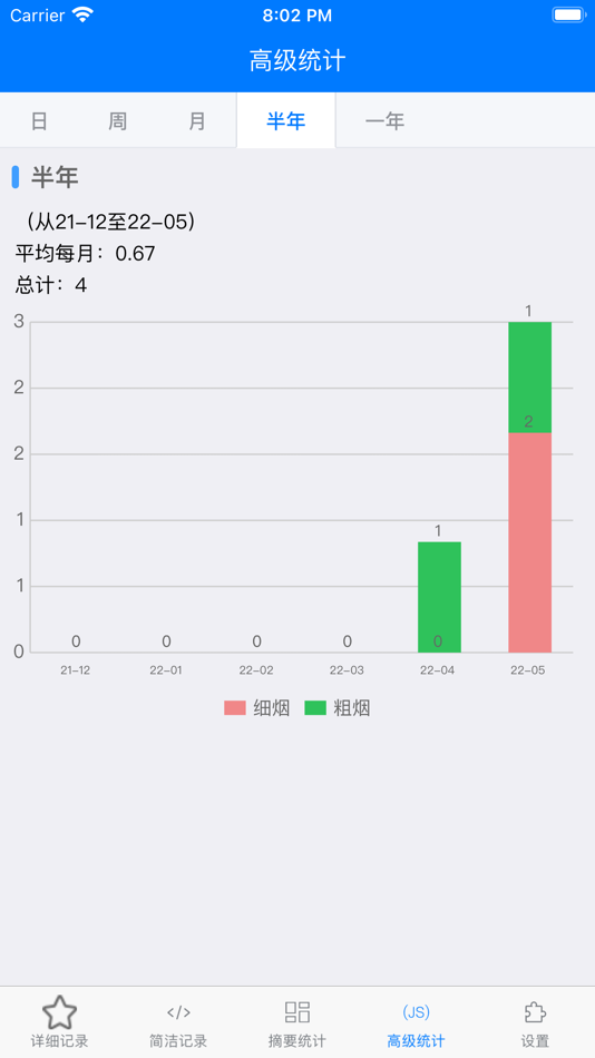 #3. 小烟计数 (iOS) By: 贞昊 李