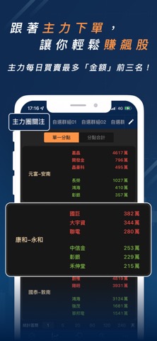 股市分點K線 - 幫你找到低買高賣的關鍵券商のおすすめ画像6