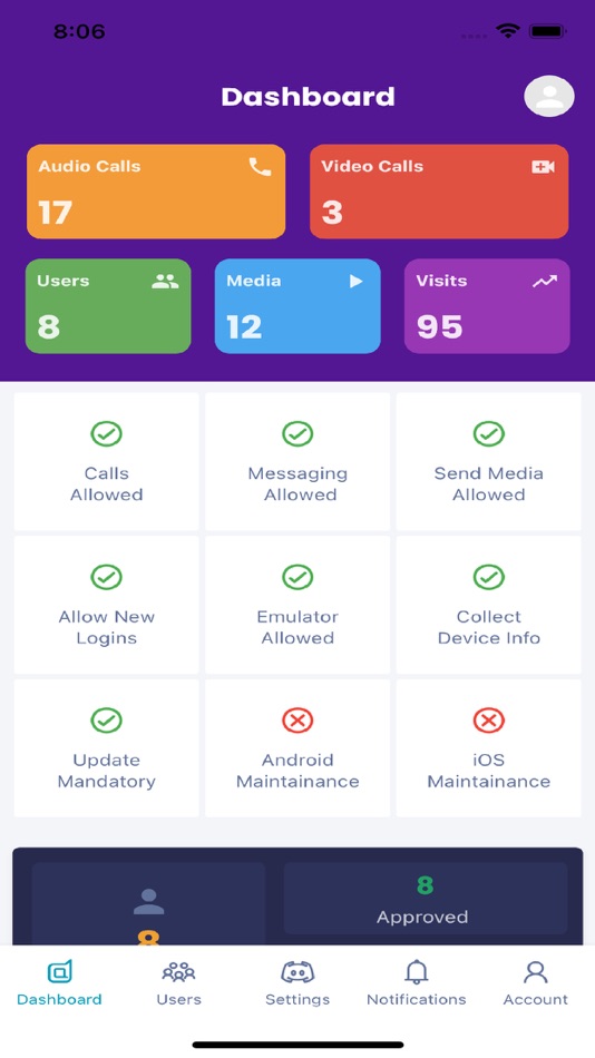 #1. TieChat Admin (iOS) 由: Patrick Mungo