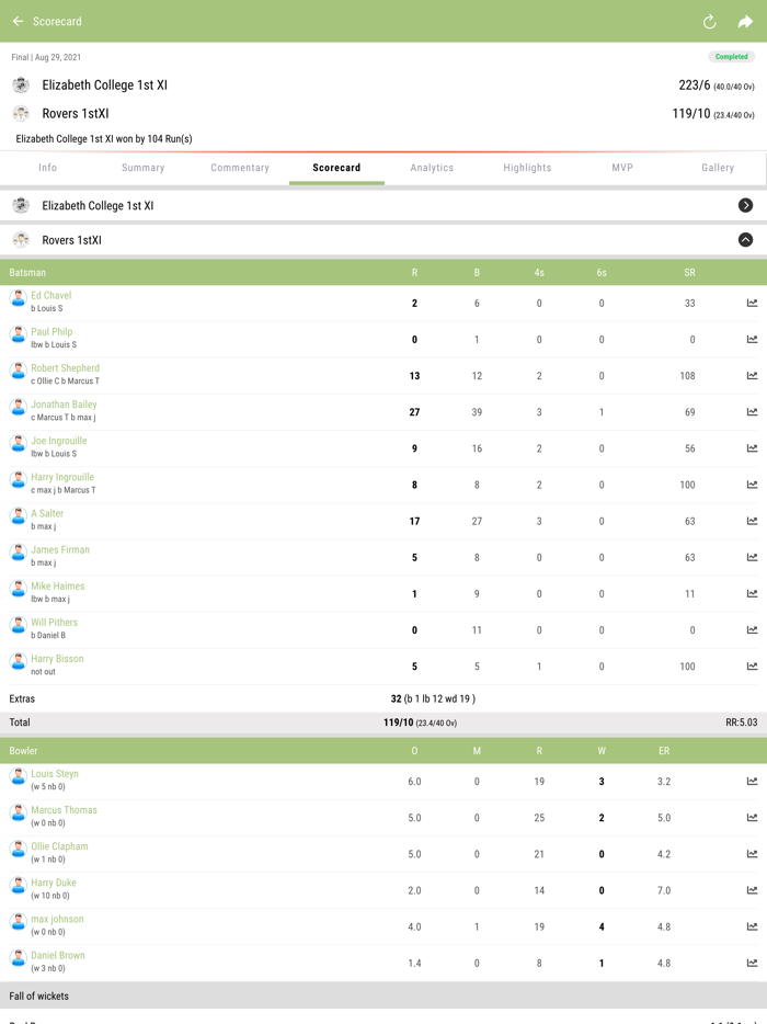 Guernsey Cricket Board