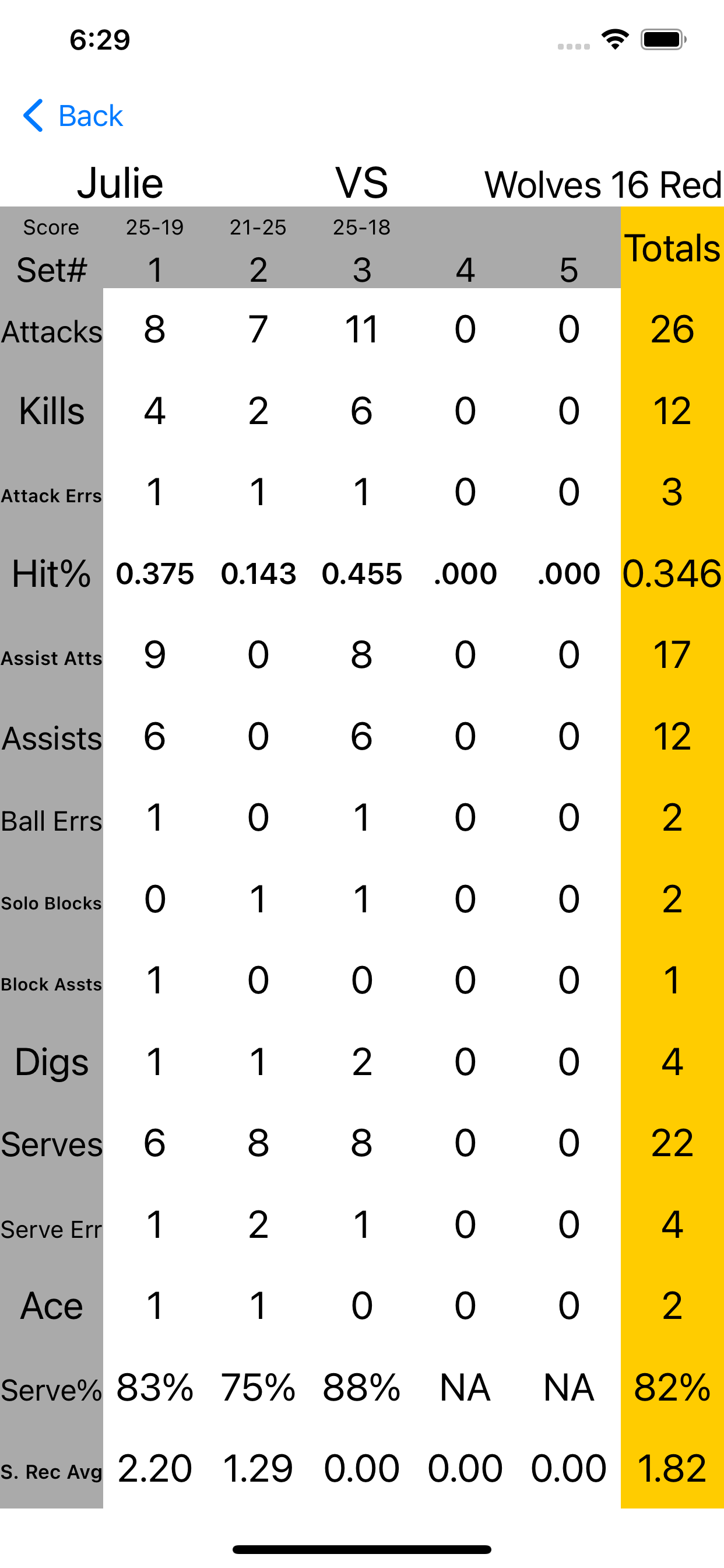 My Kid's Stats