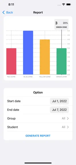 Game screenshot ZoR Tracker: Zones Emotions apk
