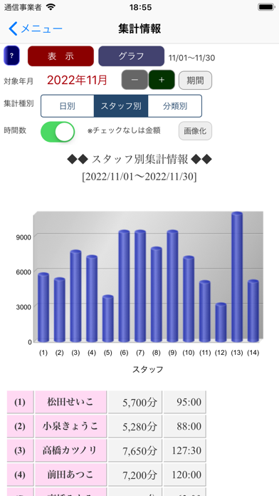 シフト表のおすすめ画像7