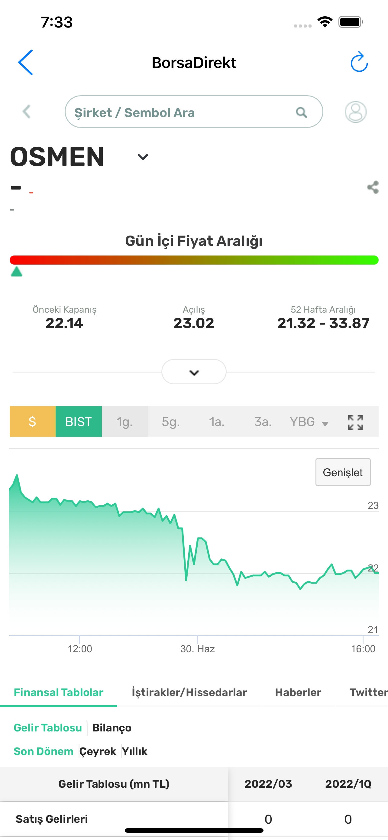 BorsaDirekt