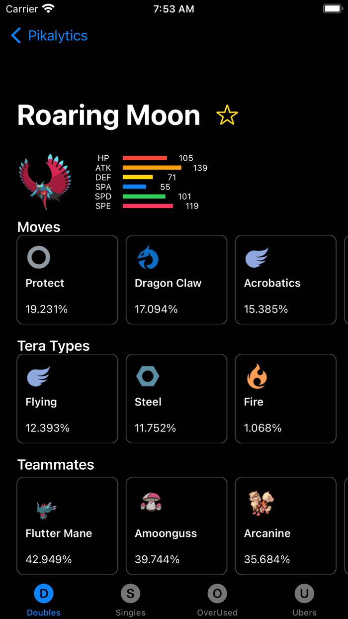 Pikalytics Battle Strategy