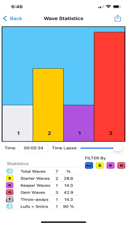 Make The Call screenshot-4
