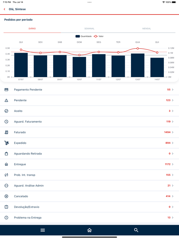 SinOMS - Síntese Soluções
