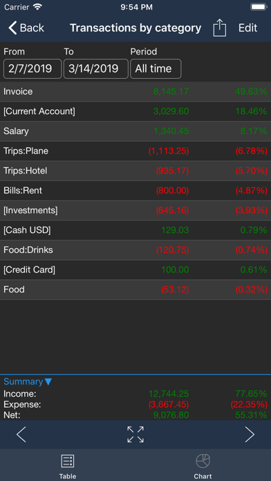 Money Tracker Infiniteのおすすめ画像5