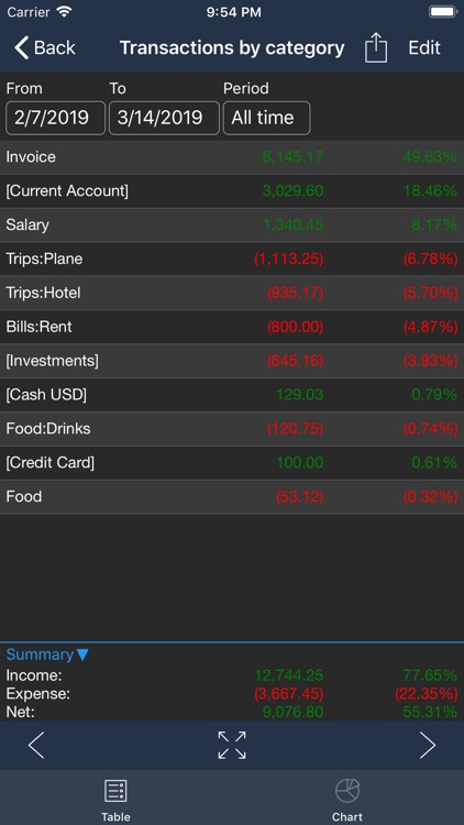 Money Tracker Infinite screenshot-4