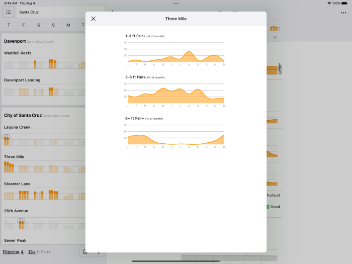 Spitcast Surf Report