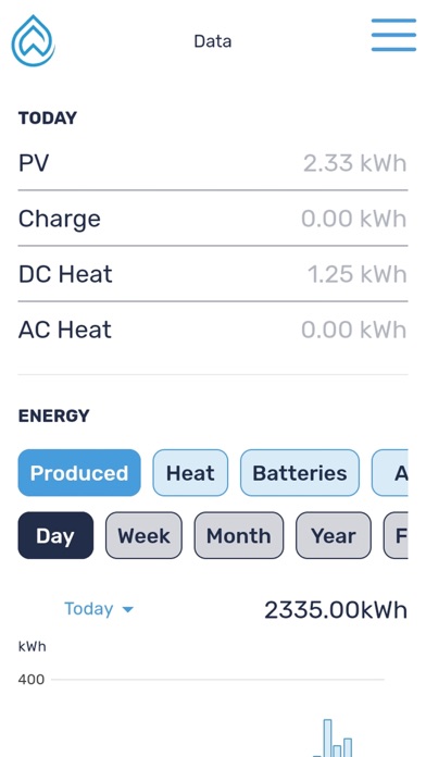 EasyWanit Screenshot