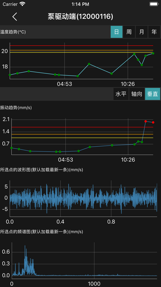 #3. 工业小郎中 (iOS) 由: Guanwei Monitoring Technology Wuxi Co.,Ltd