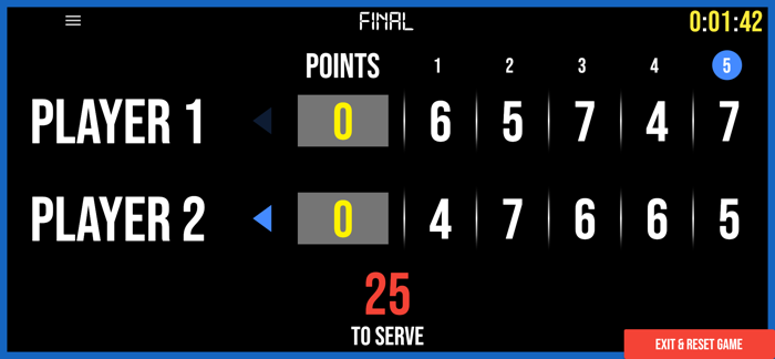 BT Tennis Scoreboard
