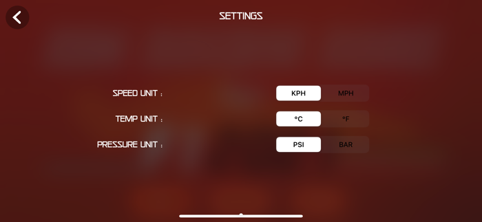 Sim Racing Dash for F12021