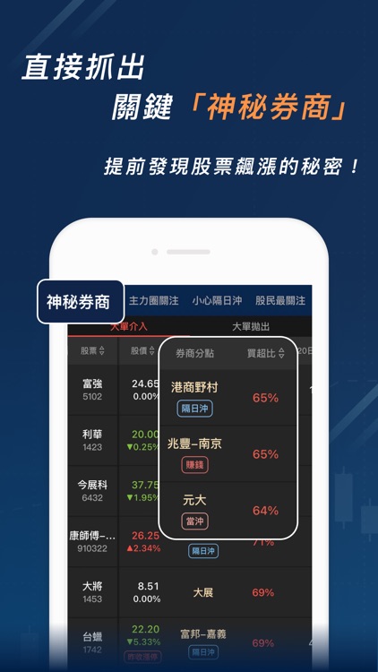 股市分點K線 - 幫你找到低買高賣的關鍵券商