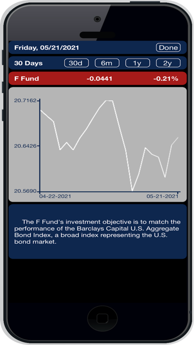 TSP Funds Screenshot