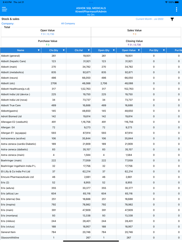 Kireeti Pharmasoft Admin