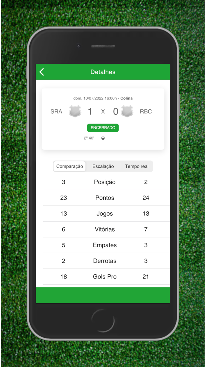 Placar Série D 2022