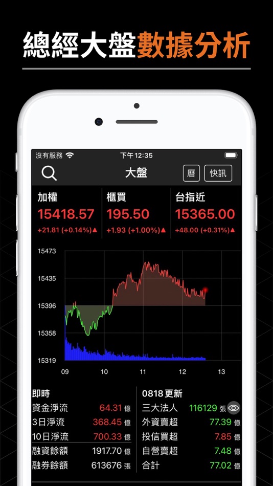 #4. 動能存股 (iOS) 由: Galaxy Digital Co., Ltd.