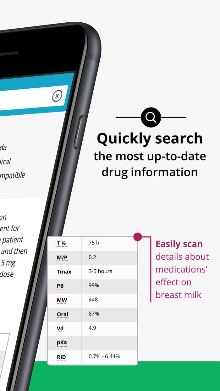 Medications and Mothers Milk