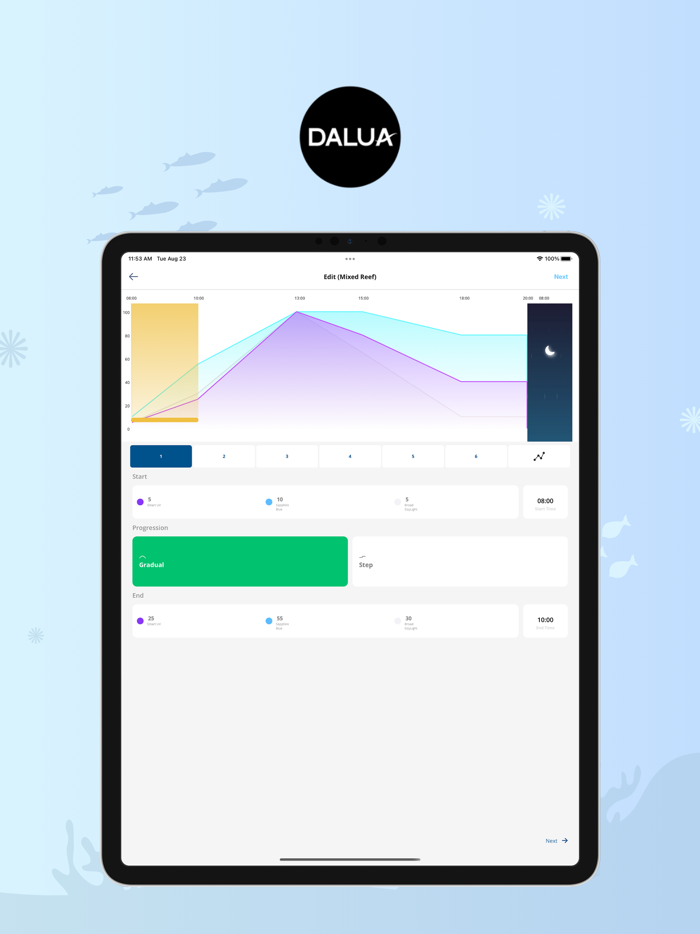 Dalua Ecosystem