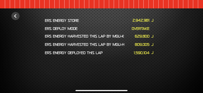 Sim Racing Dash for F12021