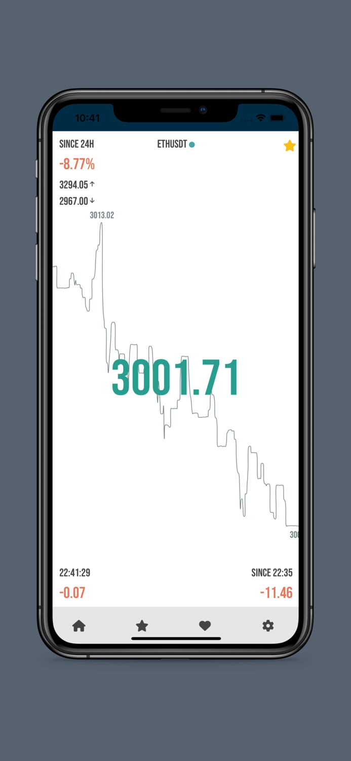 CryptoTicks live crypto charts
