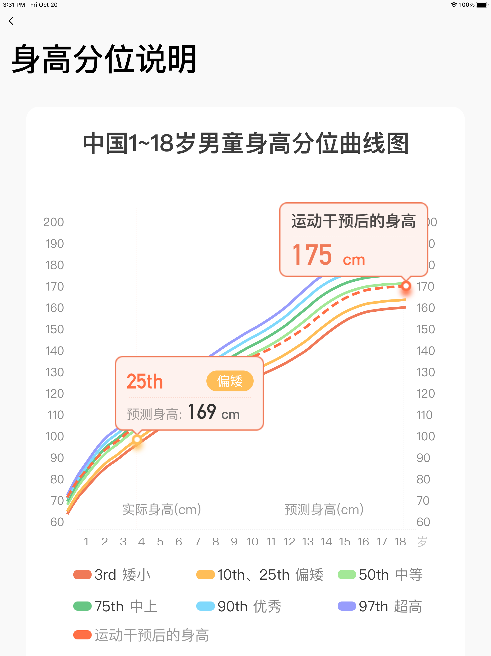 天天长高-专为青少年科学定制长高运动方案