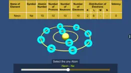 How to cancel & delete the structure of an atom 4